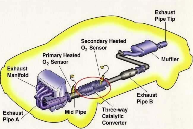 catalytic converter la gi